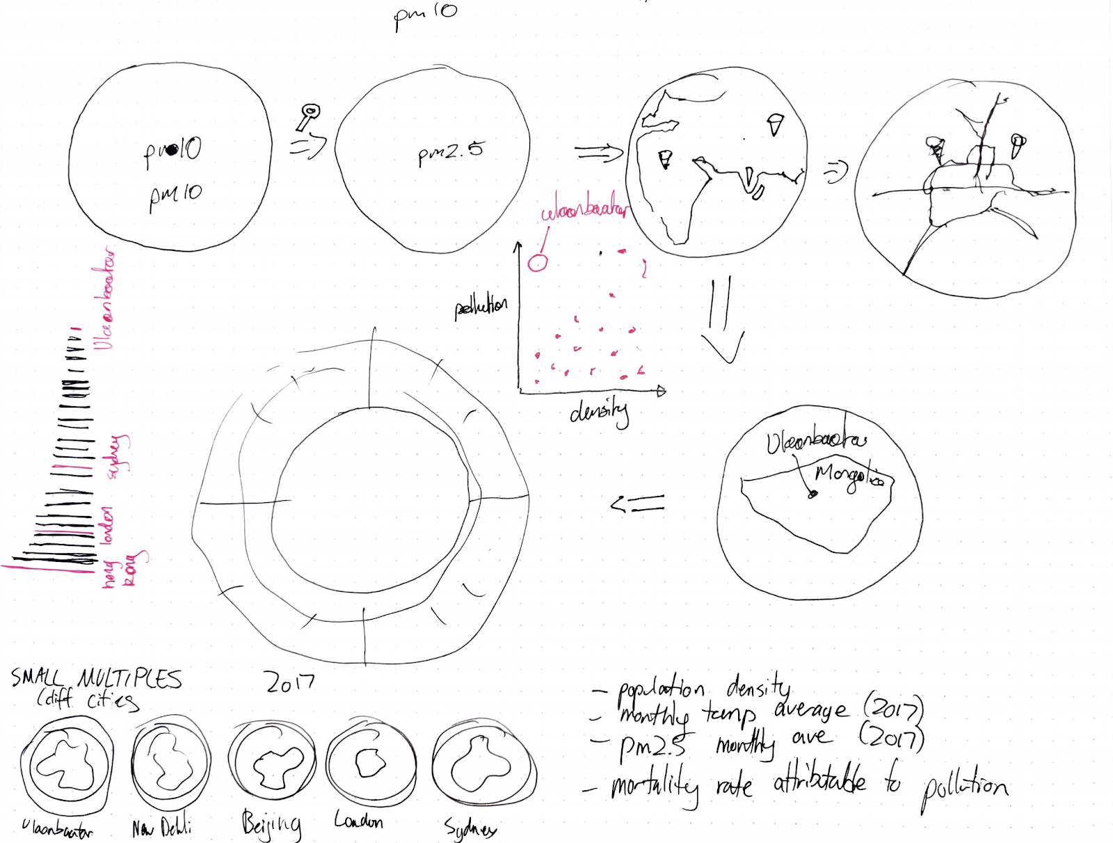 Sketch of data visualisation