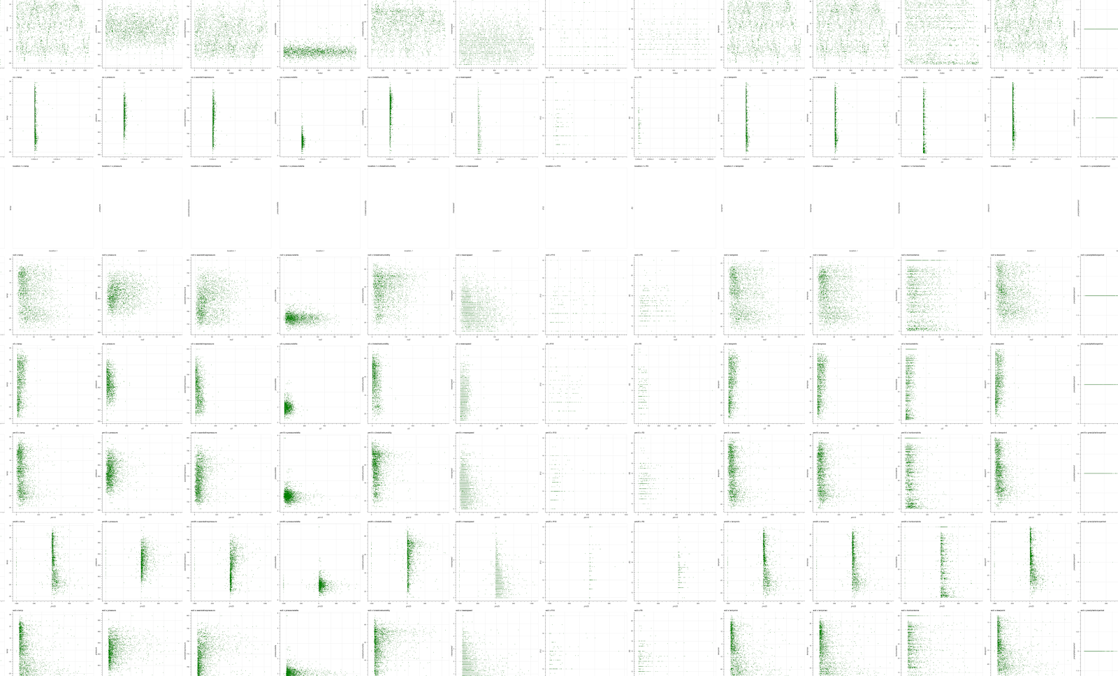 Project Data analysis
