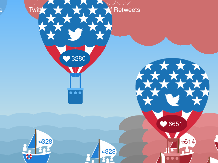 Image of final assessment showing cartoon renditions of Donald Trump and Hillary Clinton.