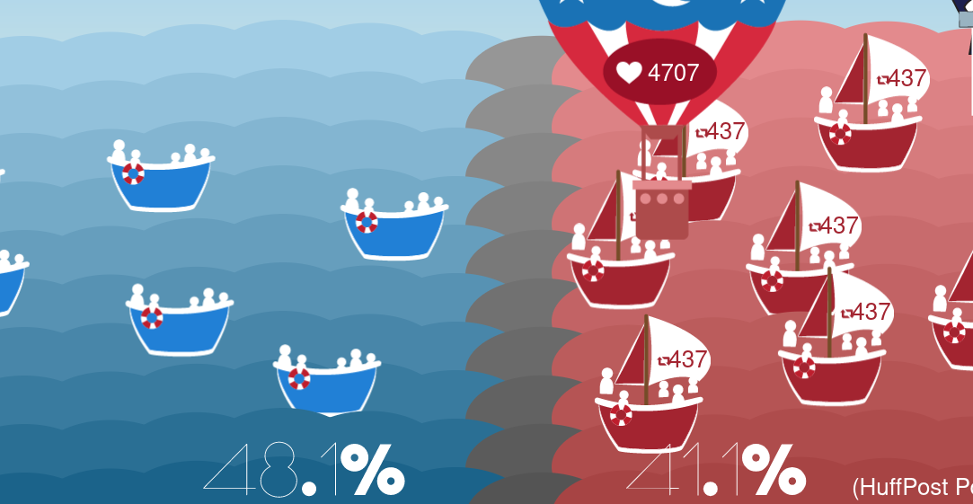 Image of final assessment showing cartoon renditions of Donald Trump and Hillary Clinton.