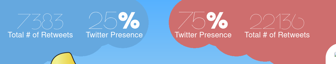 Image of final assessment showing cartoon renditions of Donald Trump and Hillary Clinton.